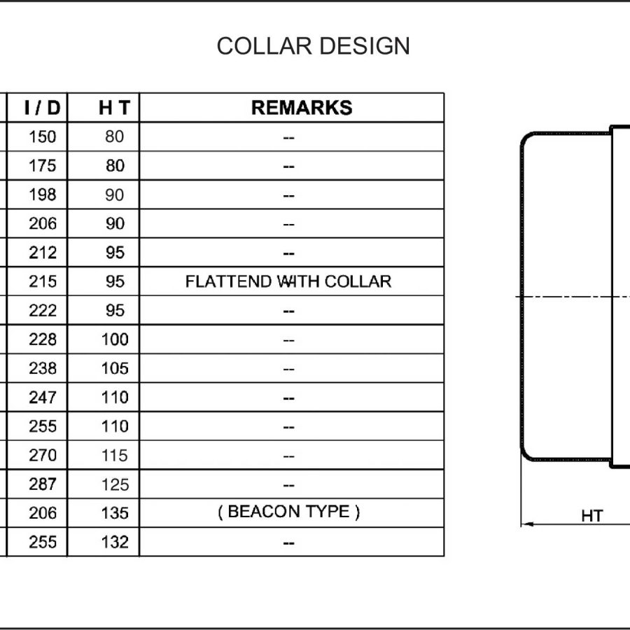 IKE Collar Design