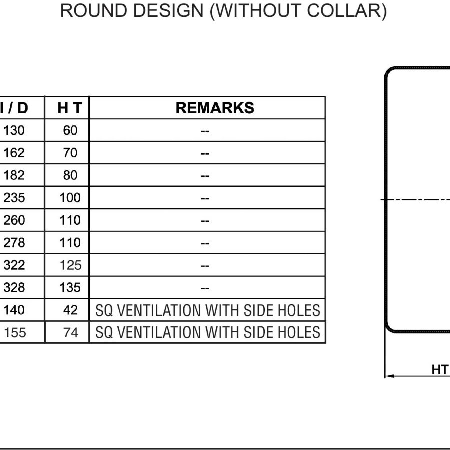 IKE Round Design